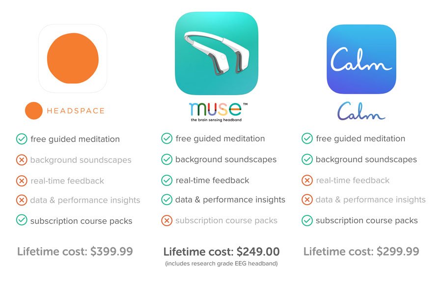 The Best Apps and Tools for Meditation